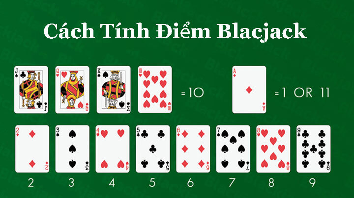 Cách tính điểm Blackjack