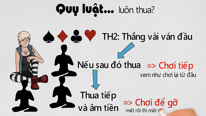 Vòng xoáy thua cờ bạc