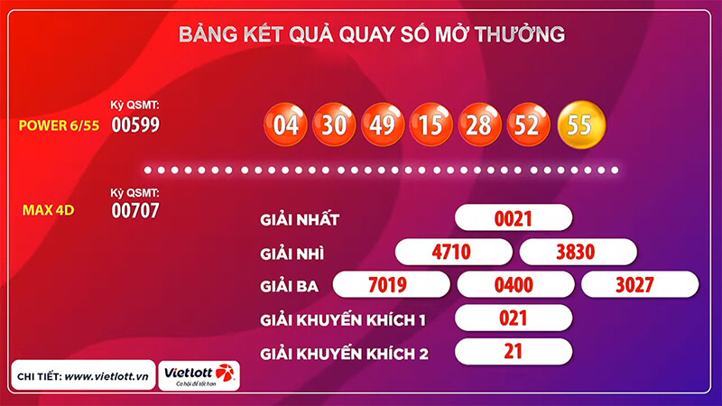 Xổ số 4D du nhập vào Việt Nam vào năm 2016