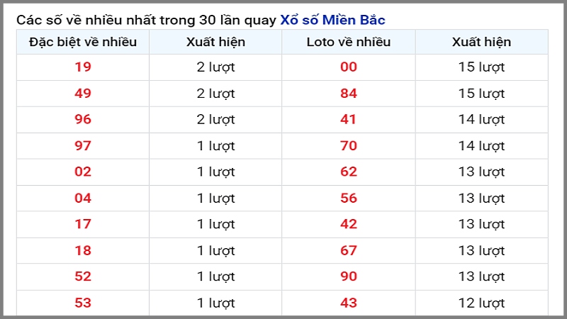 Chốt xiên ăn thưởng lớn từ thống kê lô nổ nhiều