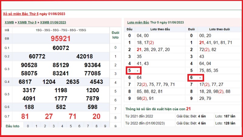 Ví dụ bảng xổ số ngày 1/6/2023