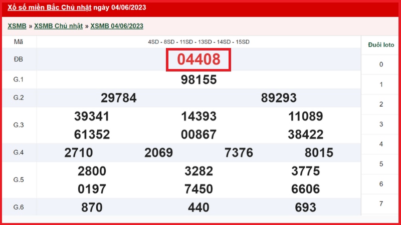Ví dụ bảng xổ số ngày 4/6/2023